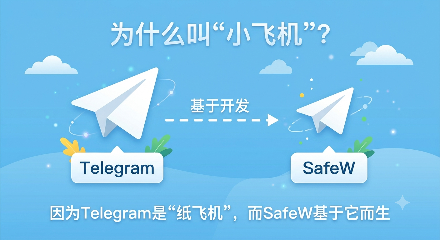 为什么说 SafeW 是“小飞机”？封面图