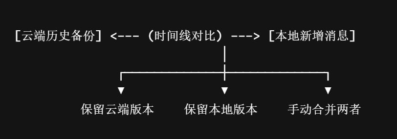 恢复时出现“记录冲突”怎么办?